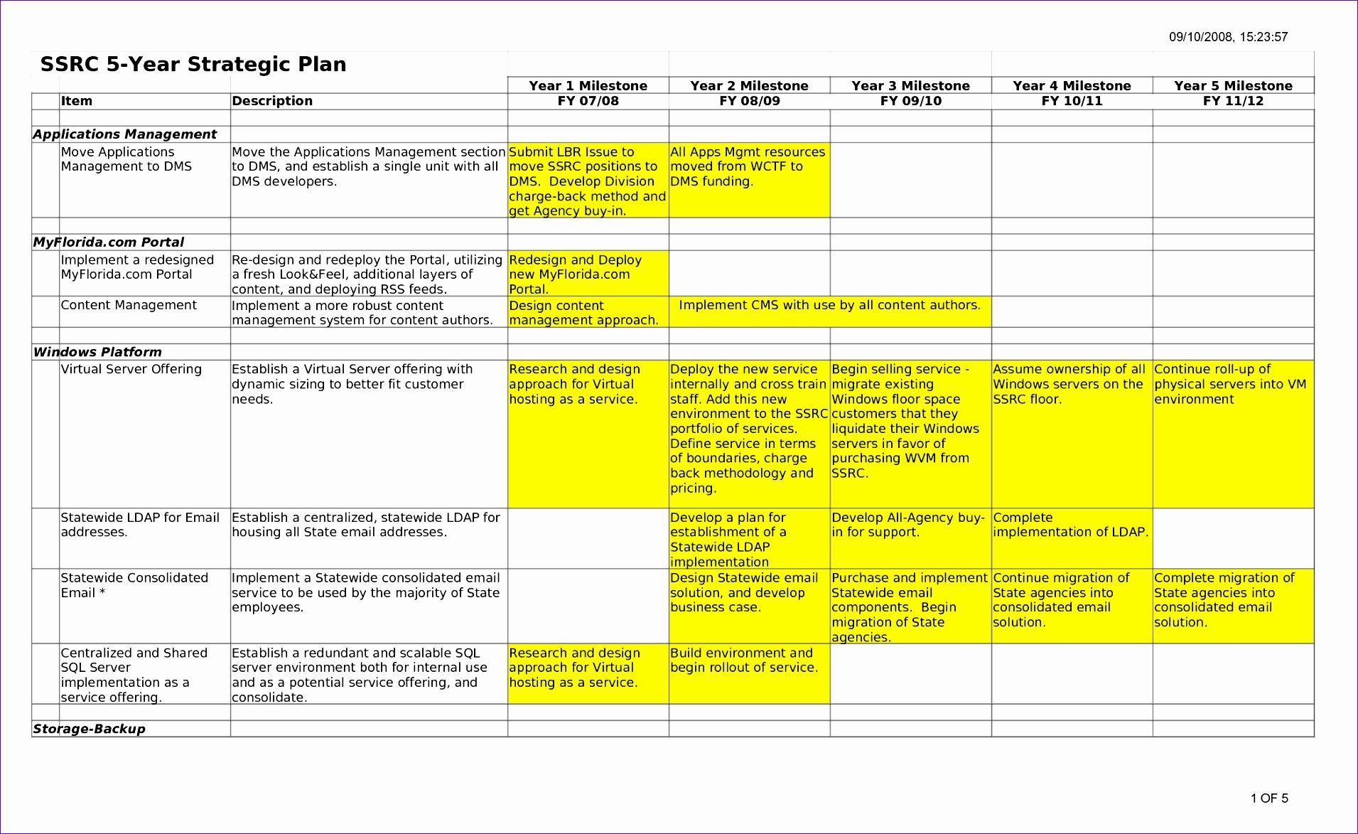 Annual Business Plan Template Excel