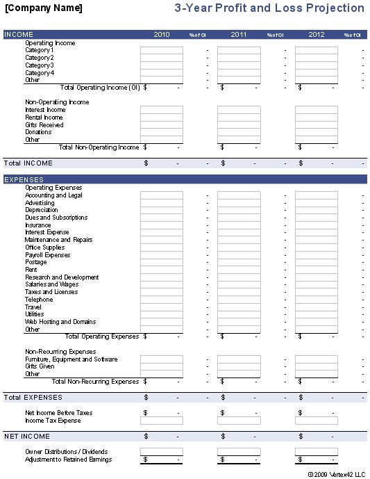 Annual Household Budget Template Excel