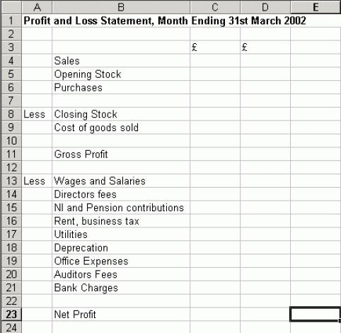 Annual Profit And Loss Statement Templa