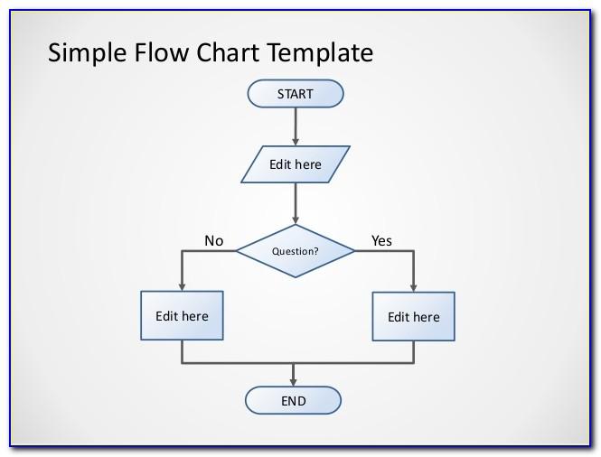 Flow Chart Diagram Template Free