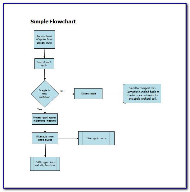 Flow Diagram Free Template Powerpoint