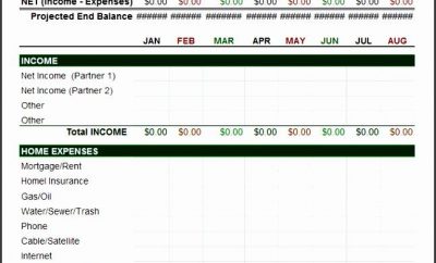 Free Yearly Expense Report Template