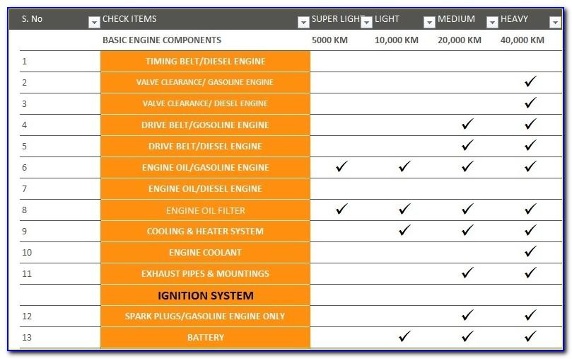 Vehicle Maintenance Checklist Template Download