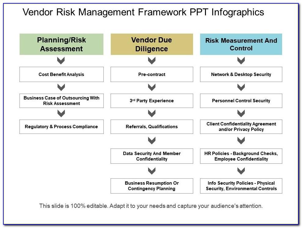 Vendor Risk Management Framework Template