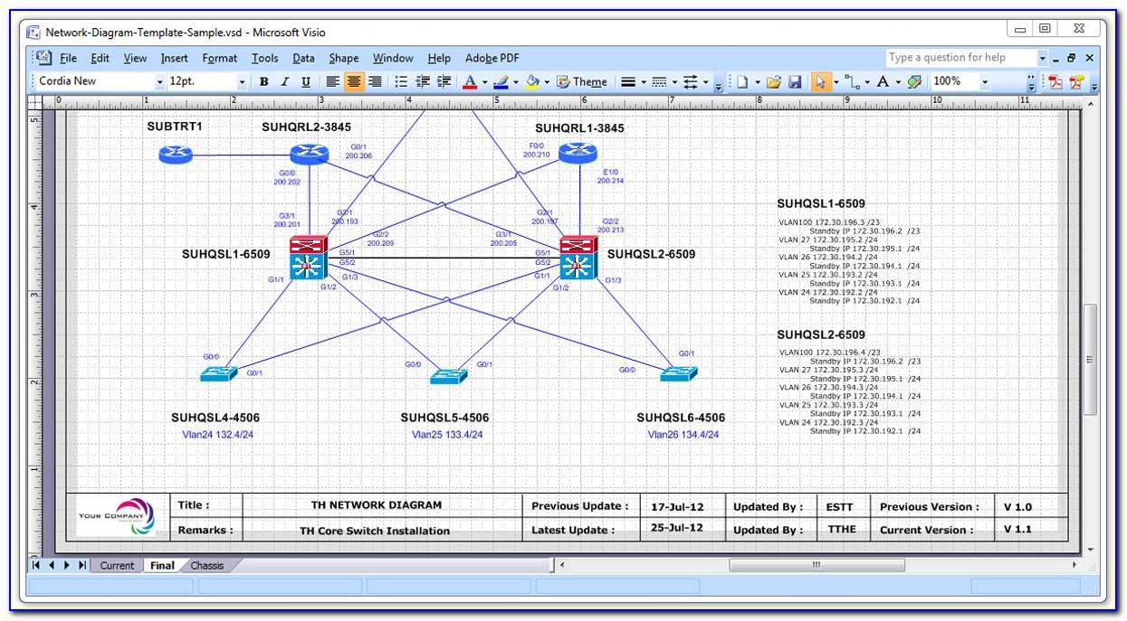 Visio Detailed Network Diagram Template