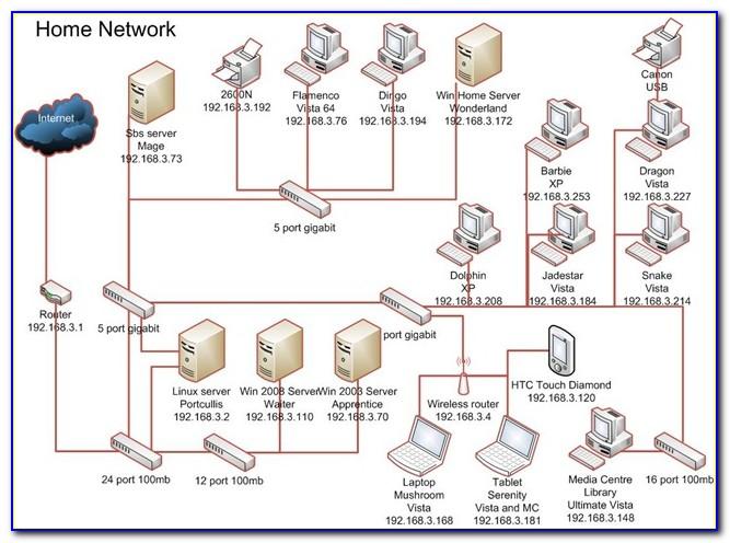 Visio Diagram Network Examples