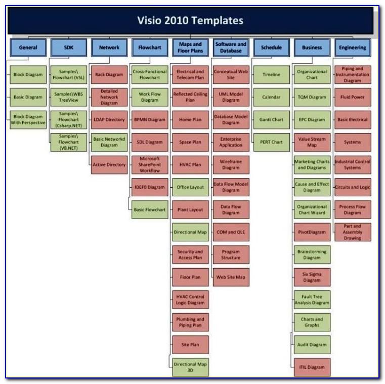 Visio Product Roadmap Template Free