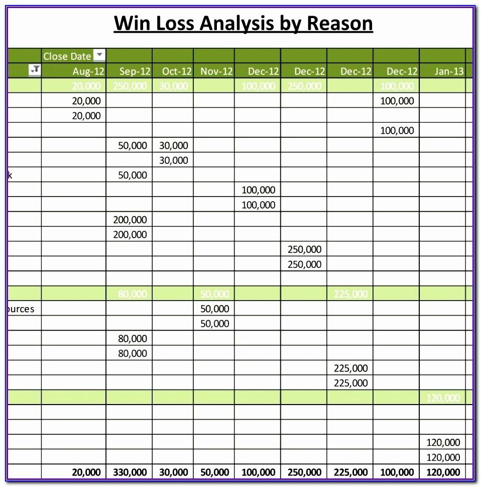 Win Loss Analysis Template Excel