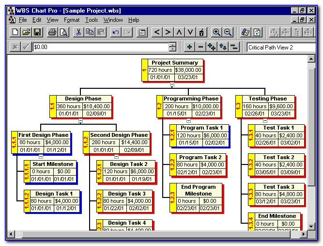 Work Breakdown Structure Template Excel Free Download