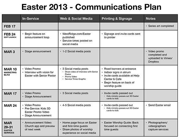 Youth Ministry Strategic Plan Example