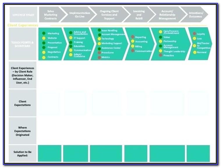 Customer Journey Map Excel Template Free