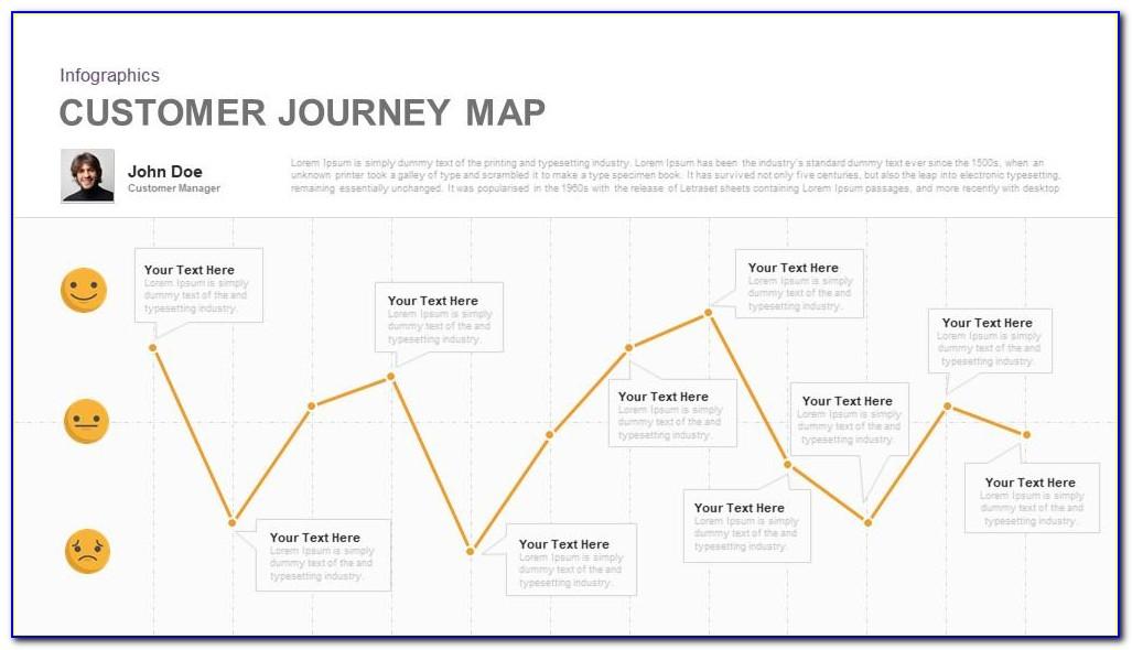 new customer journey map template