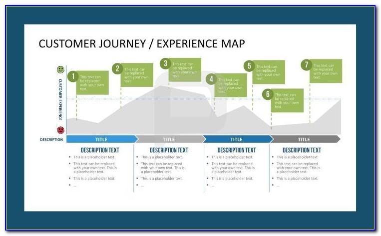 Customer Journey Map Template Pdf