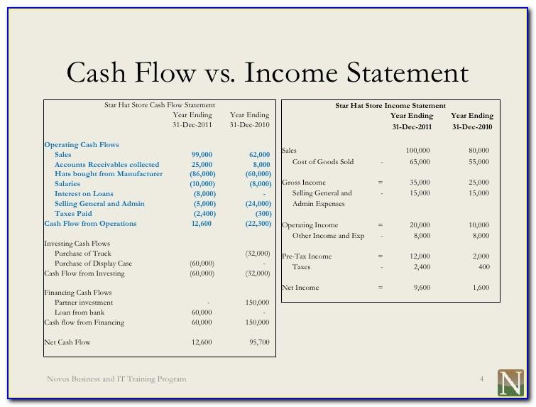 Example Balance Sheet Income Statement Cash Flow