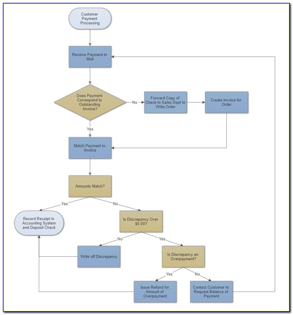Flow Process Chart Example