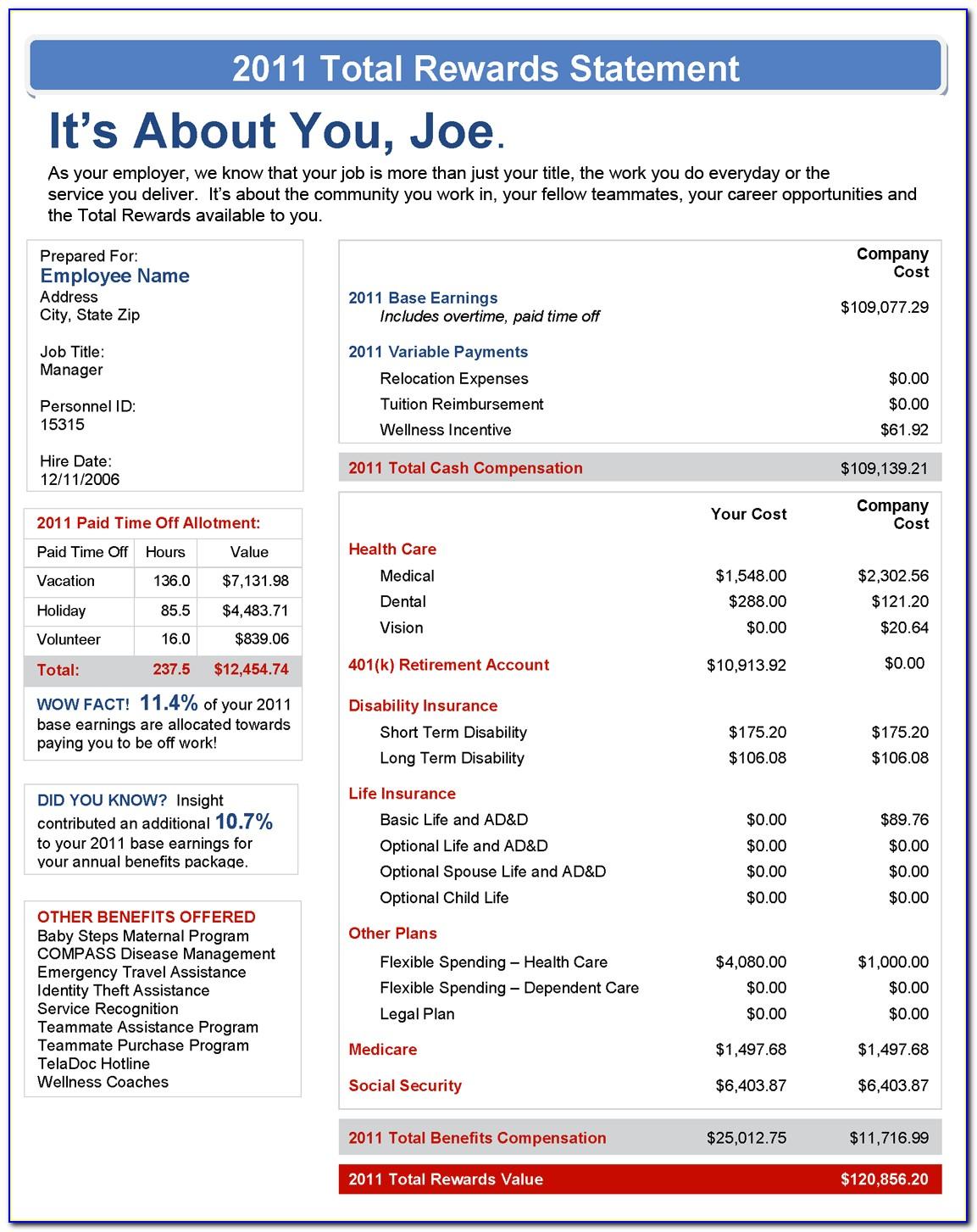 Free Employee Total Compensation Statement Template