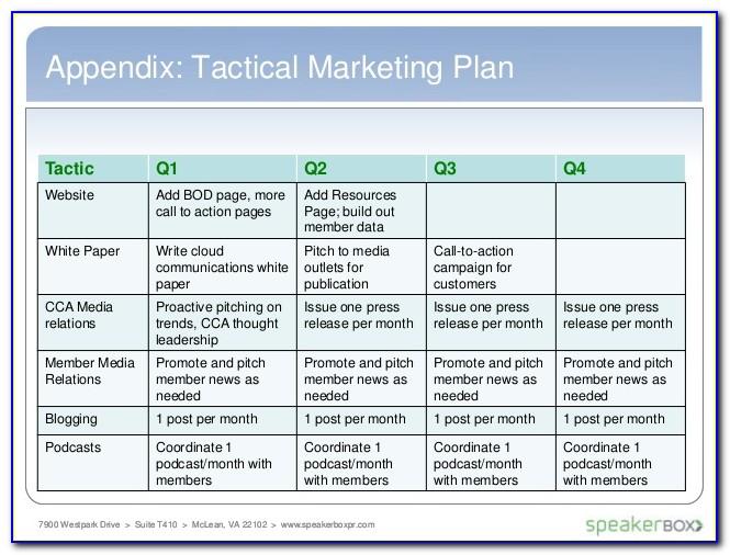 Tactical Marketing Plan Template