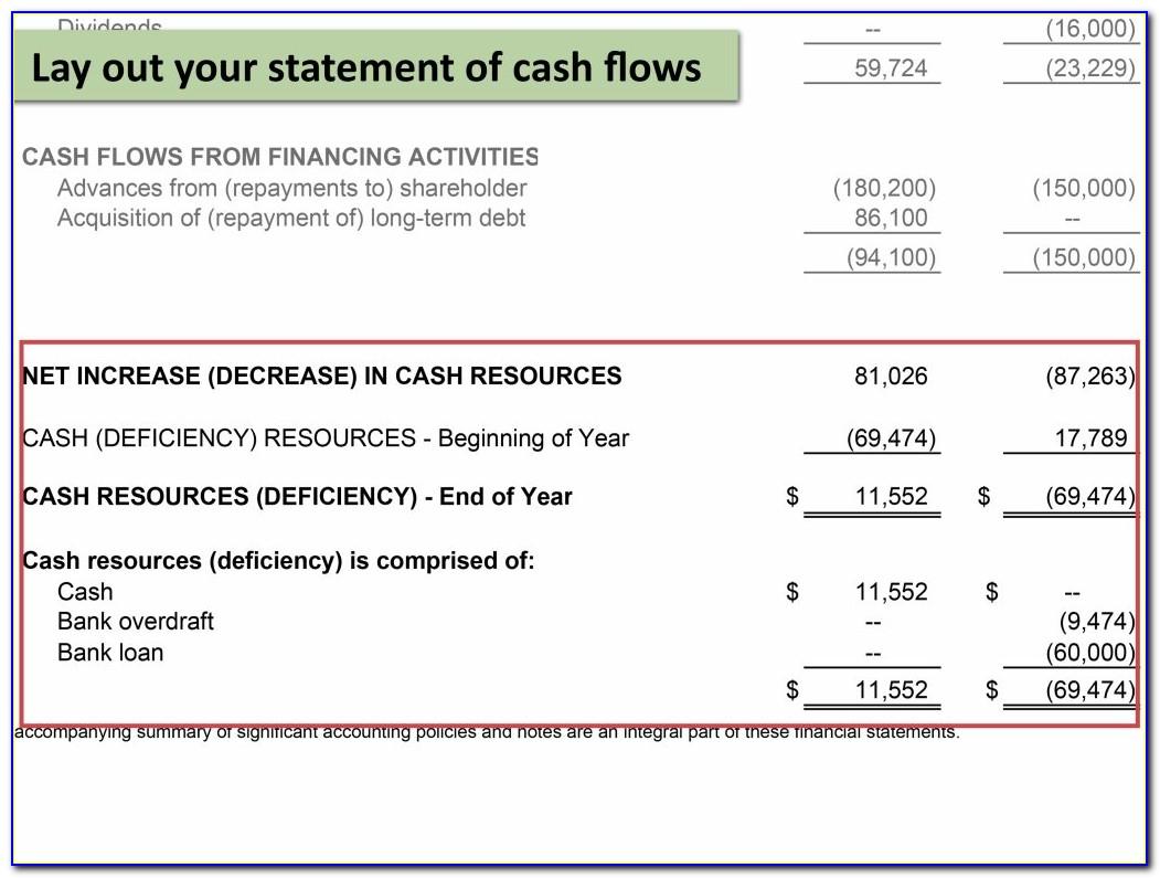 Us Gaap Financial Statements Format