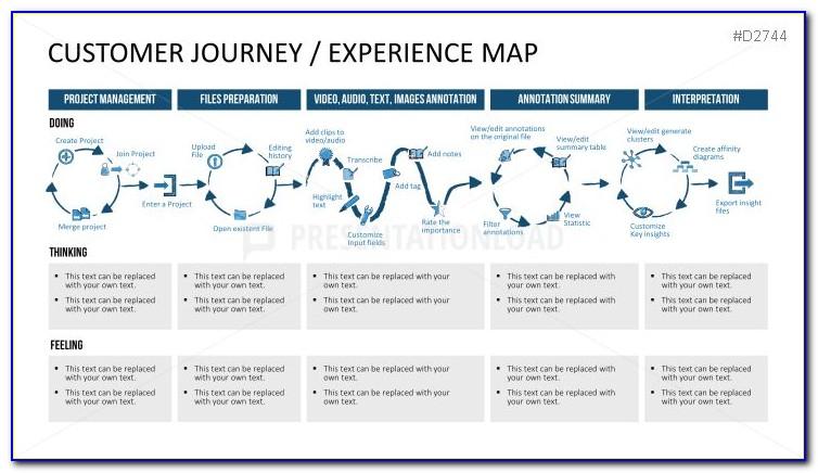 User Journey Map Template Sketch