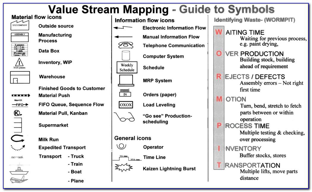 Value Stream Map Excel Template Free