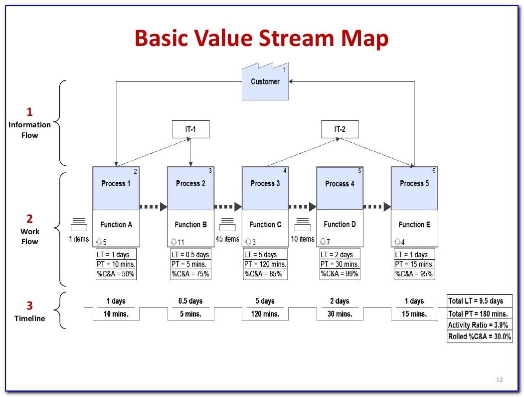 Value Stream Map Template Visio 2010
