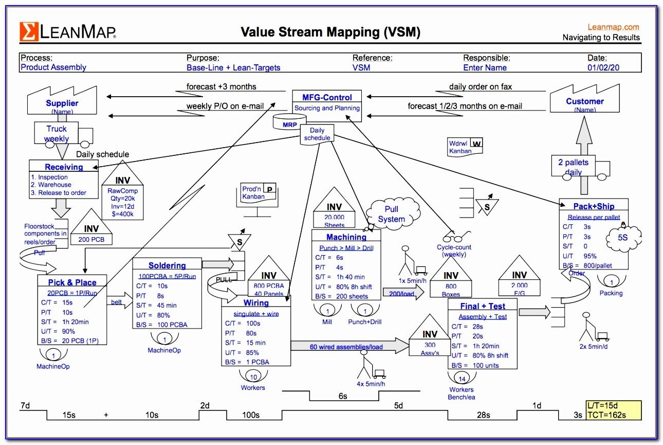 Value Stream Mapping Template Value Stream Mapping Value Stream Hot