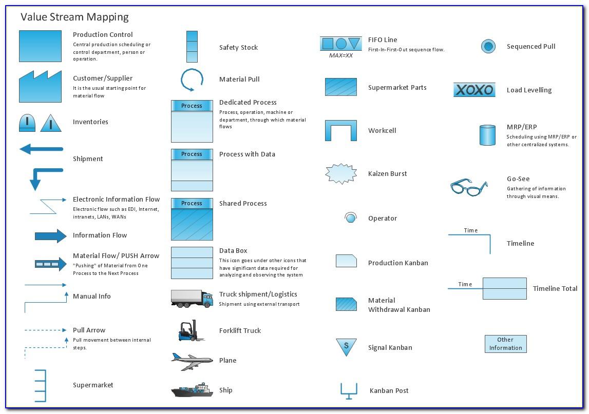 Value Stream Mapping Template Powerpoint Free