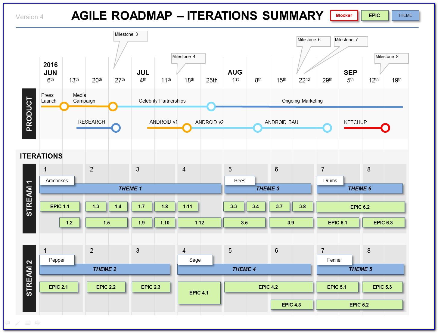 Agile Product Roadmap Template Powerpoint