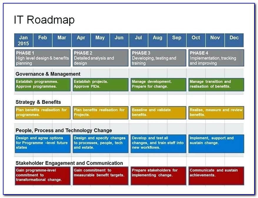 Free Powerpoint Strategy Roadmap Template