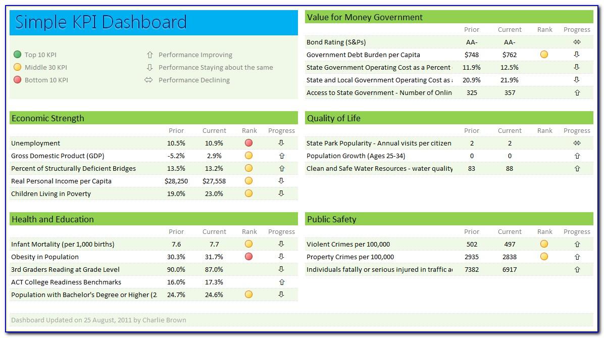 Microsoft Excel Dashboard Templates