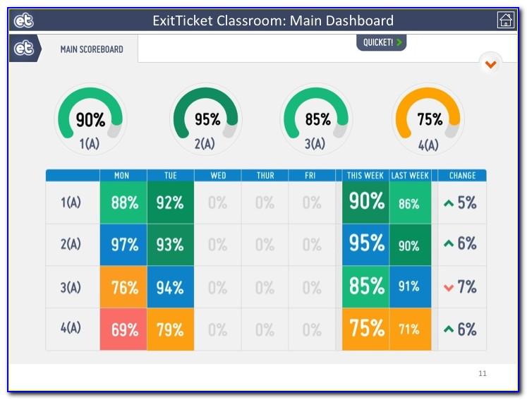 School Data Dashboard Examples