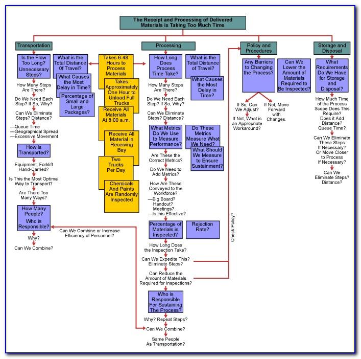 Six Sigma Process Map Visio Template