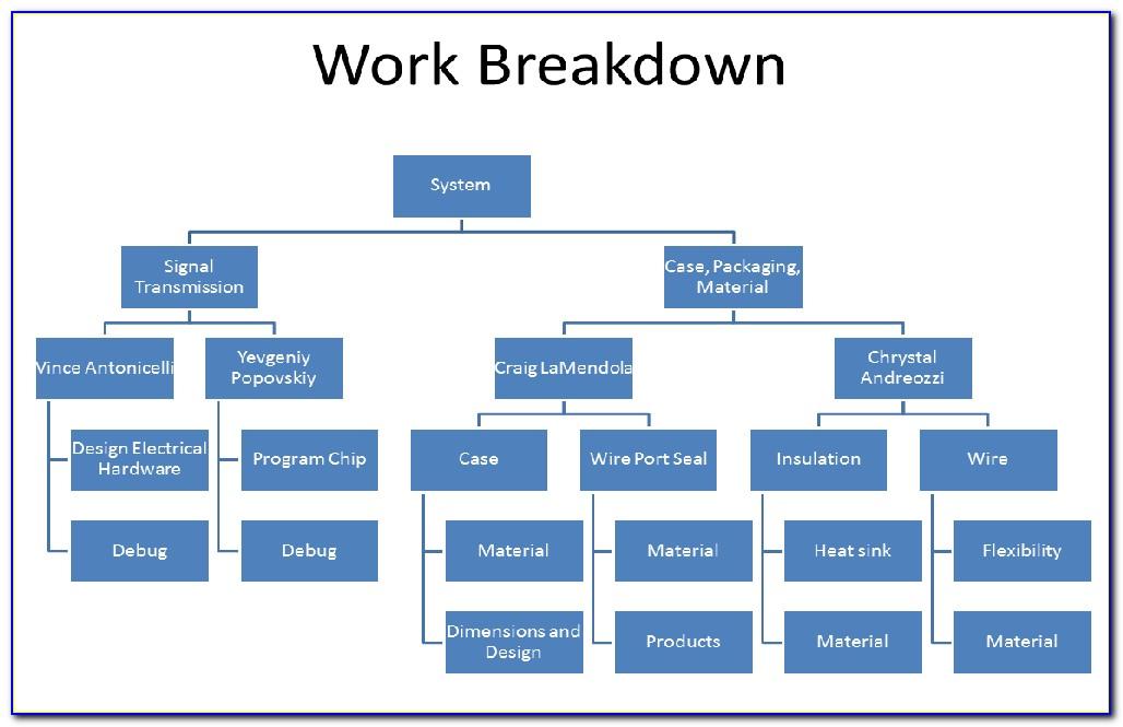 Software Project Management Wbs Example