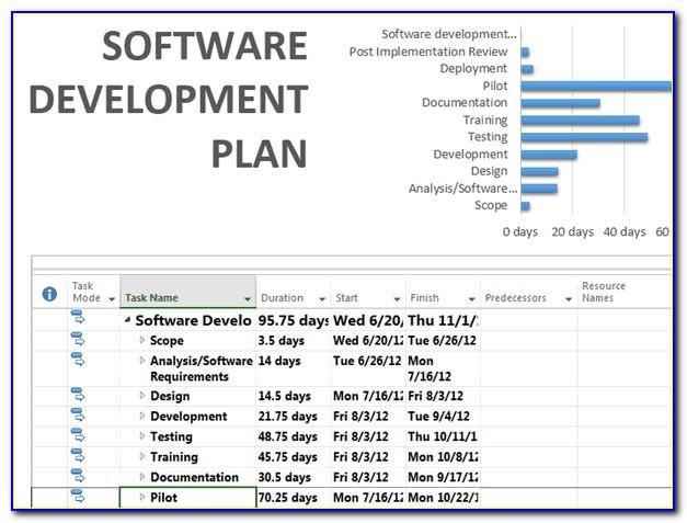 Software Upgrade Project Plan Example