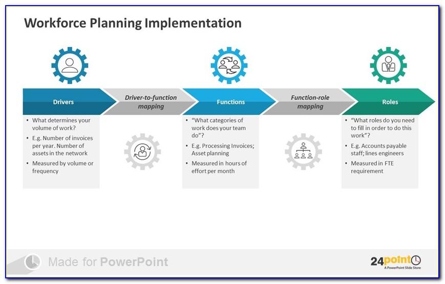 Strategic Workforce Planning Template