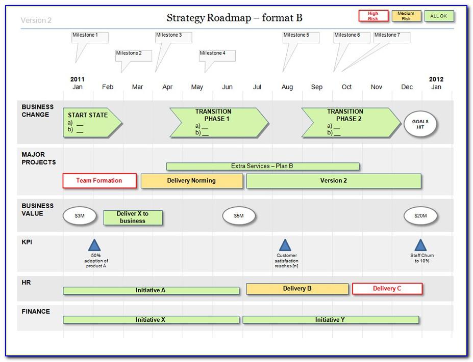 Strategy Roadmap Template Free Download