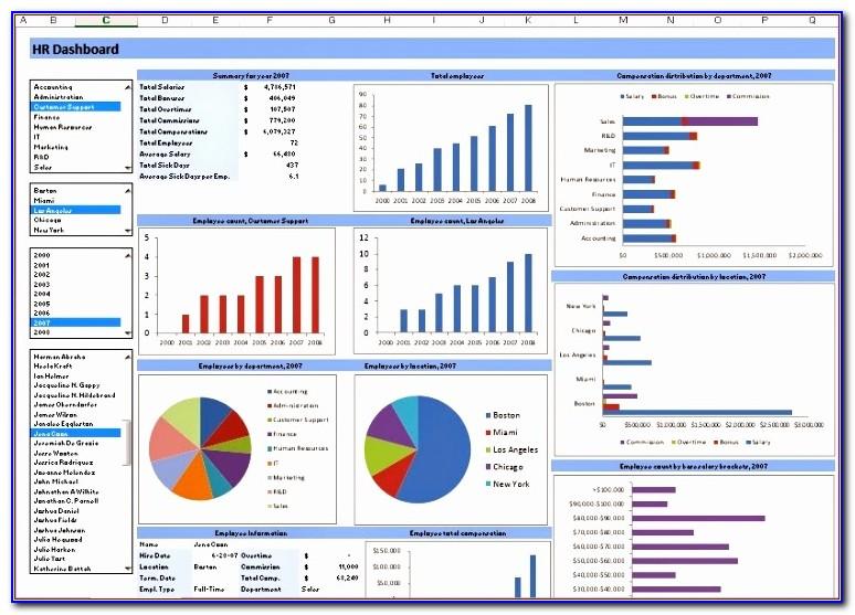 Free Excel 2010 Dashboard Templates