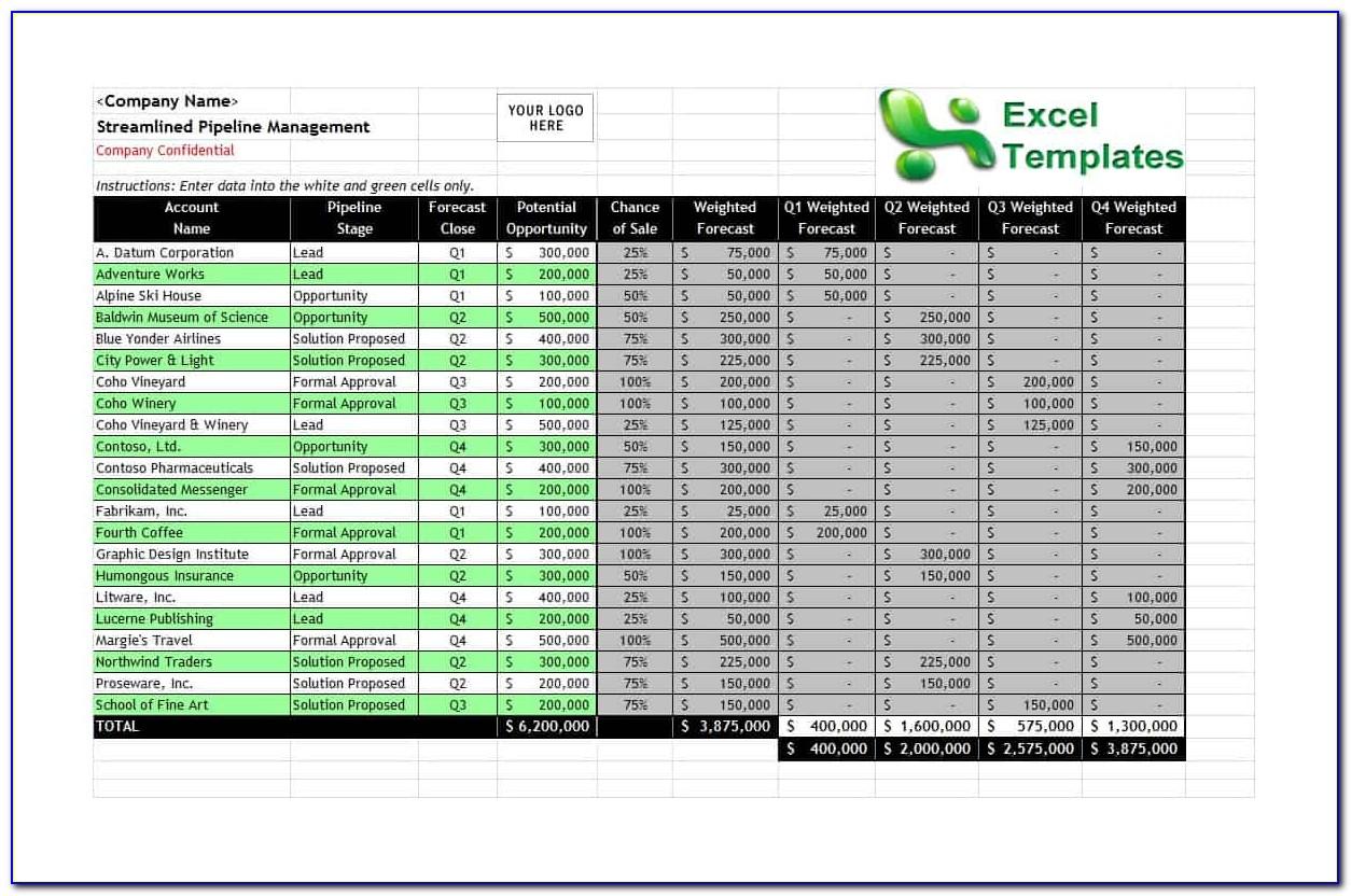 Free Sales Account Planning Template