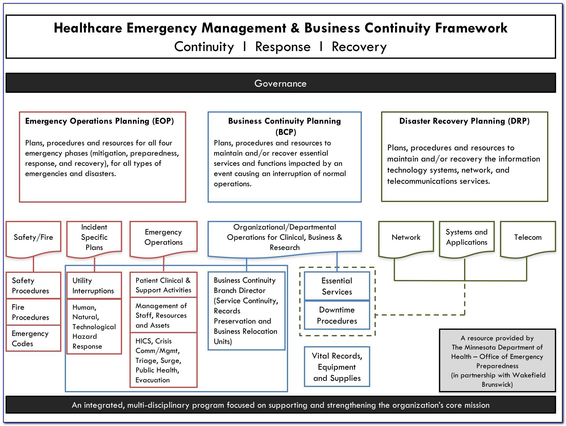 Healthcare Business Continuity Plan Template