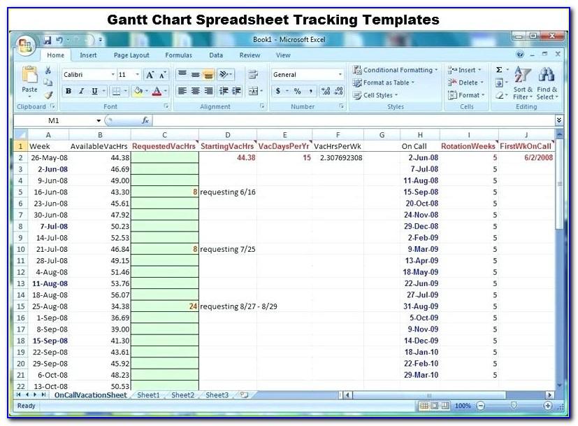 Multiple Project Budget Tracking Template Excel