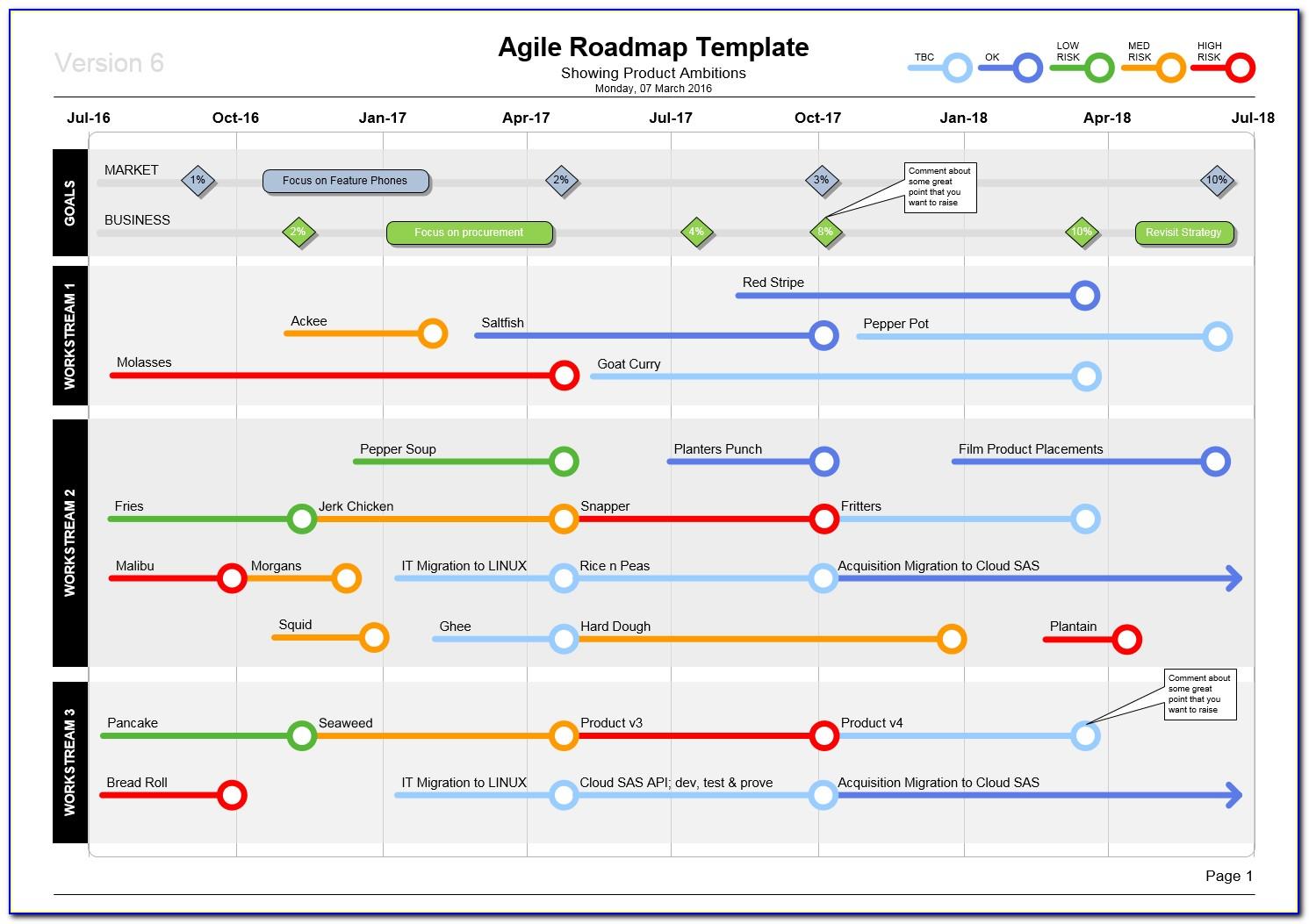 Powerpoint Roadmap Timeline Template Free