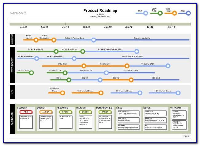 Product Roadmap Template Visio Free