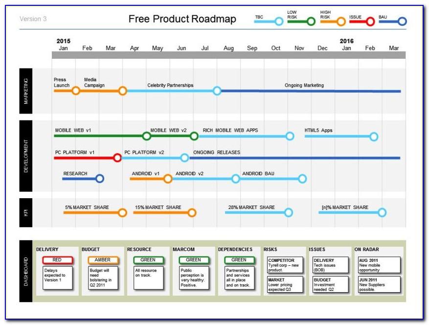 Product Roadmap Templates Powerpoint Download Free