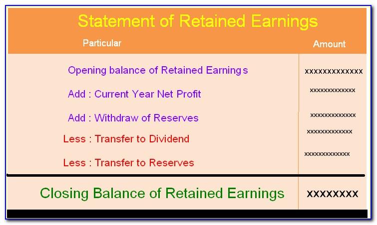 Retained Earning Statement Sample