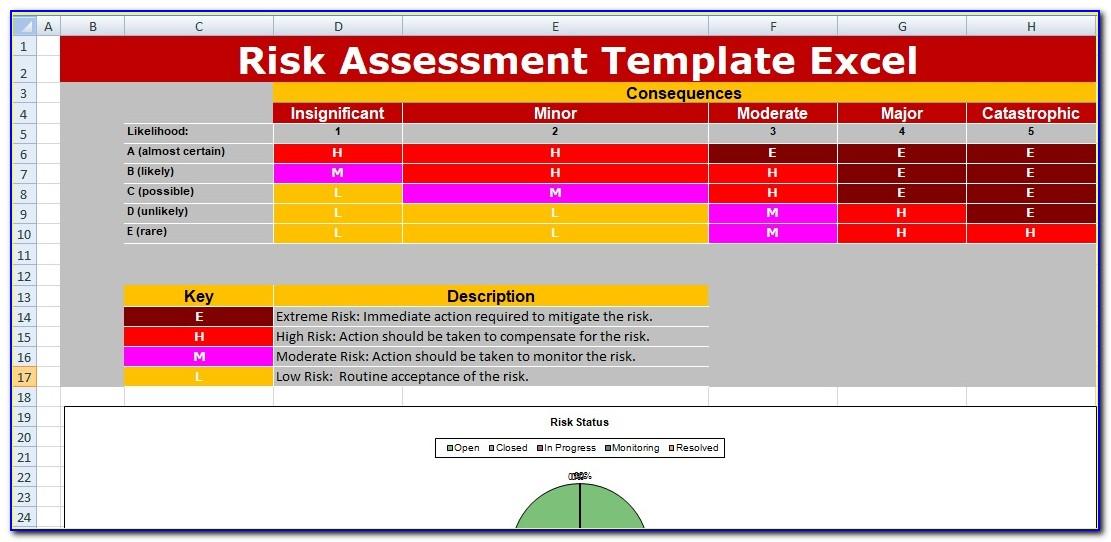 Risk Assessment Format Xls