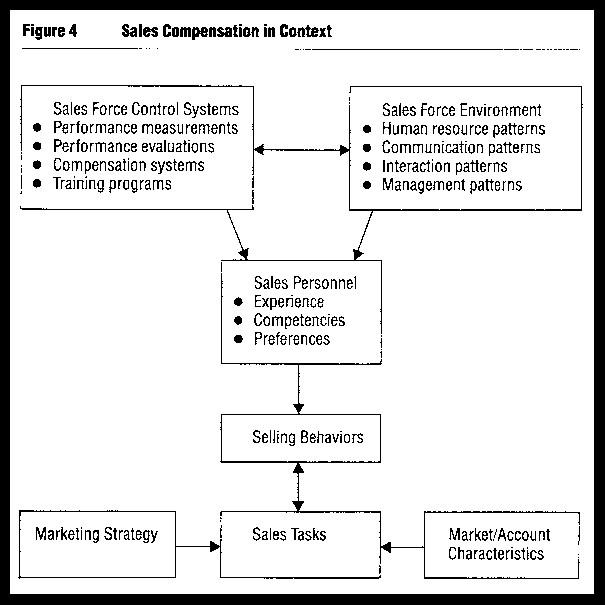 Sales Commission Plan Examples