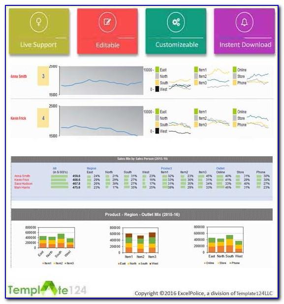 Sales Dashboard Excel Template Download