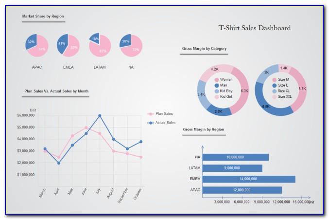 Sales Dashboard Excel Template Free Download