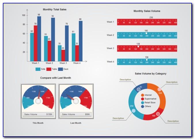 Sales Dashboard Excel Templates Free Download