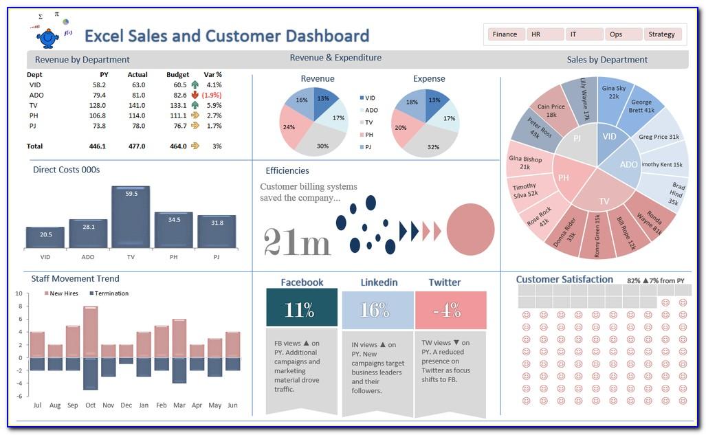 Sales Dashboard Template Excel